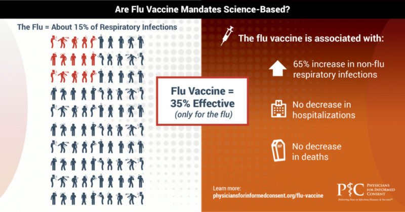 PIC Are Flu Vaccine Mandates Science Based Facebook