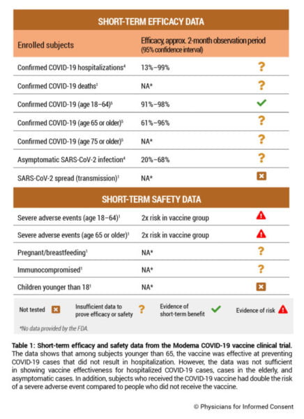 Education: Moderna COVID-19 Vaccine Risk Statement (VRS) — Physicians ...