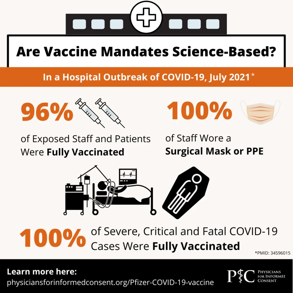 Physicians for Informed Consent Hospital Outbreak of COVID 19 in July 2021