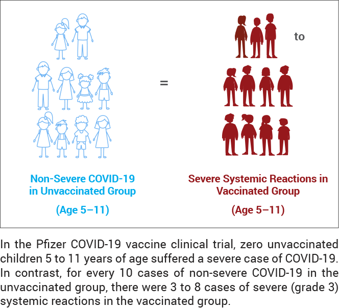 Risk of Severe Systemic Reactions from the Pfizer COVID-19 Vaccine Chart