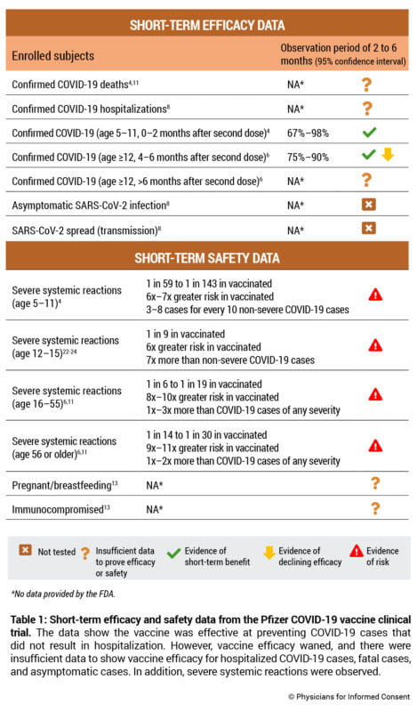 Education: Pfizer Covid-19 Vaccine Risk Statement (vrs) — Physicians 