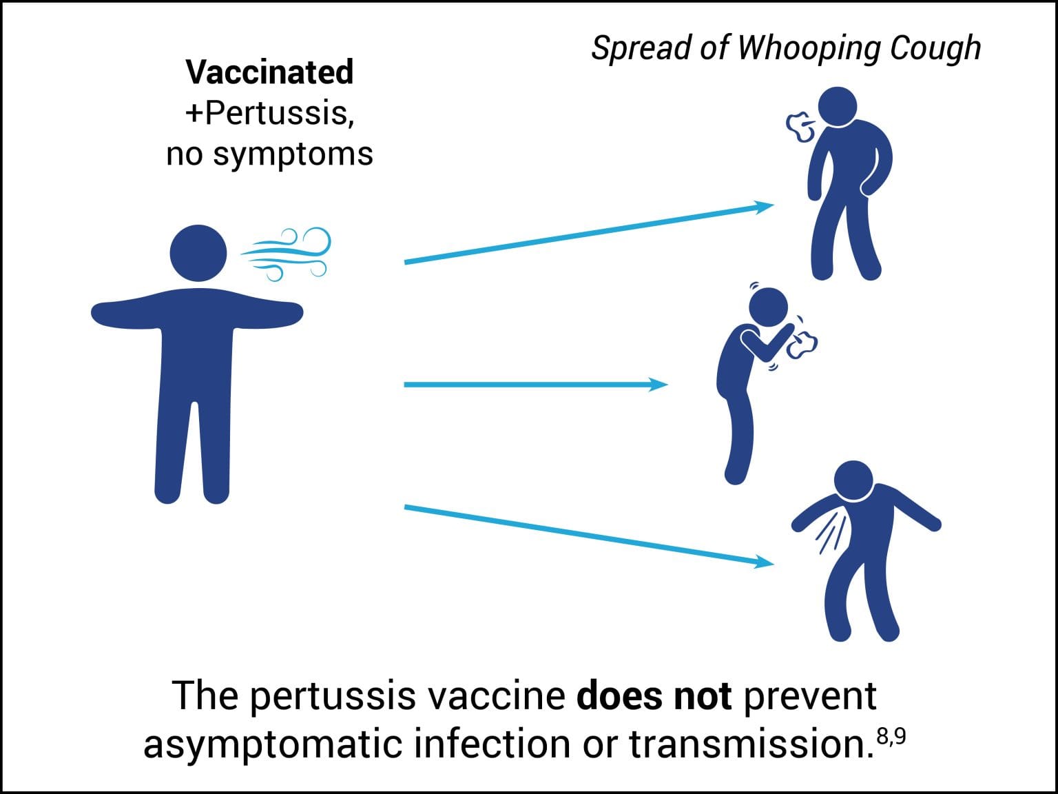 pertussis-whooping-cough-disease-information-statement-dis