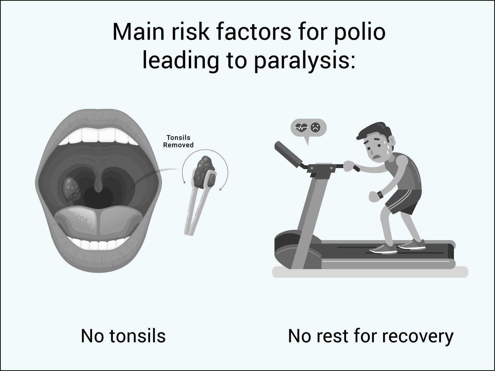 Polio – Disease Information Statement (DIS) - Physicians for Informed ...