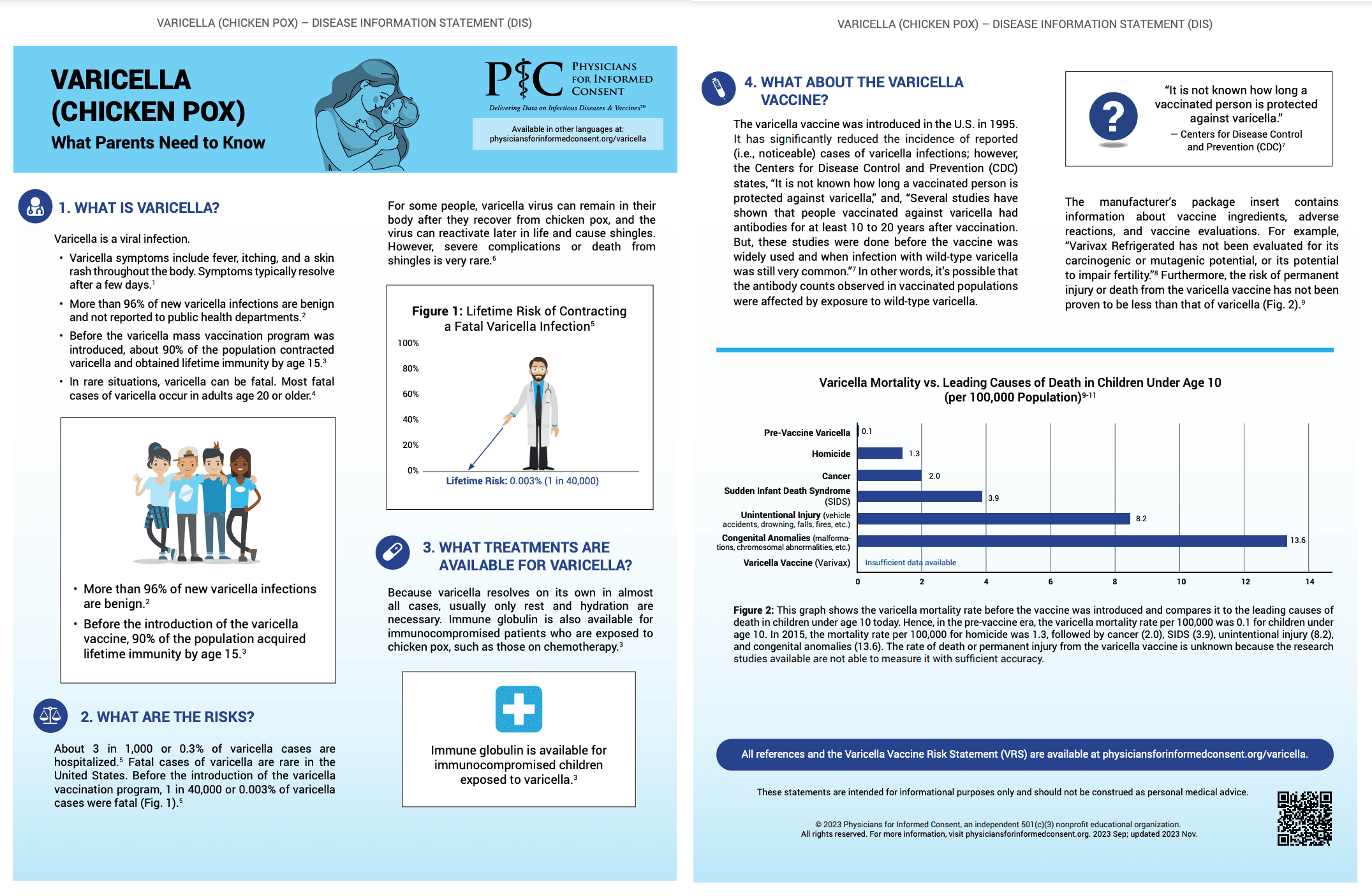 education-varicella-chicken-pox-vaccine-physicians-for-informed