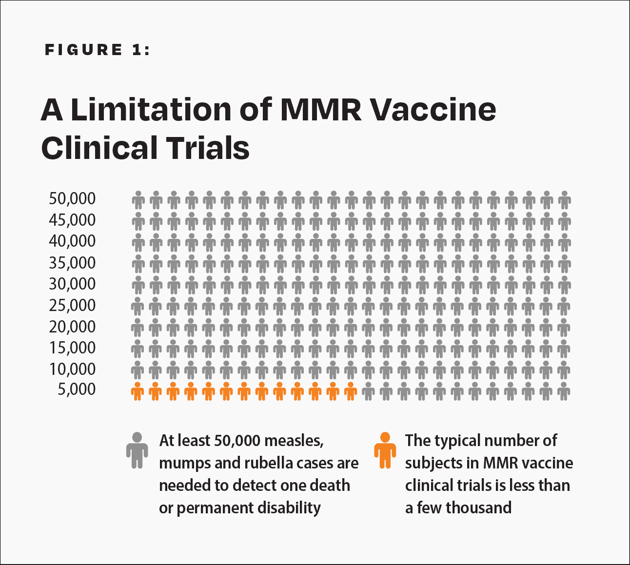 MMR (Measles, Mumps and Rubella) – Vaccine Risk Statement
